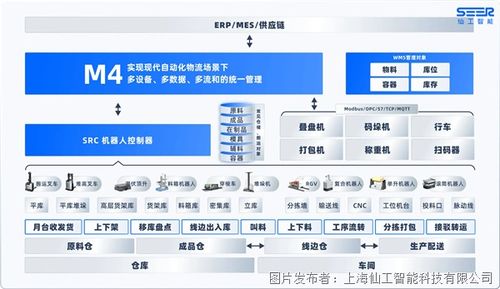 低温挑战下的智能突破,拆解仙工智能冷链行业解决方案