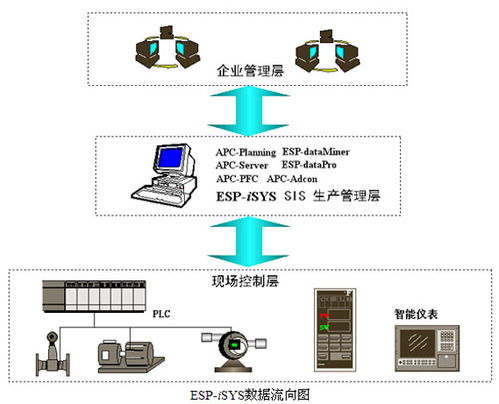 实时数据库系统在电厂厂级生产管理监控信息系统中的应用