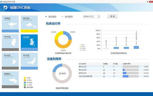 精雕dnc让您的生产更智能 机床监控