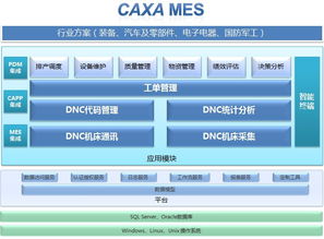 福利不断 国内10家mes软件厂商大对比